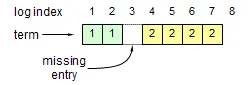 legald