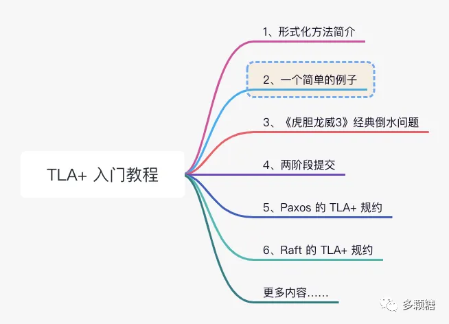 TLA+ 入门教程 -2-